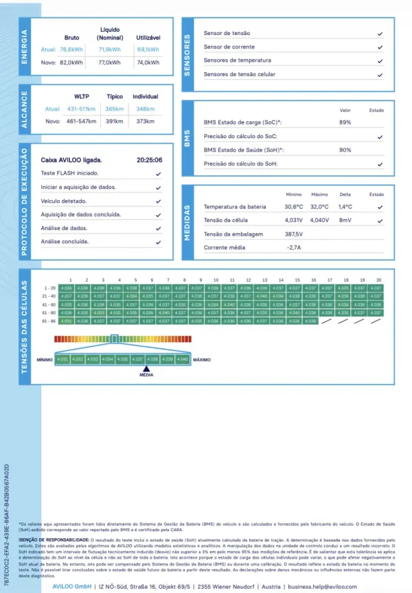 Volkswagen ID.4 77 kWh Pro Performance 27