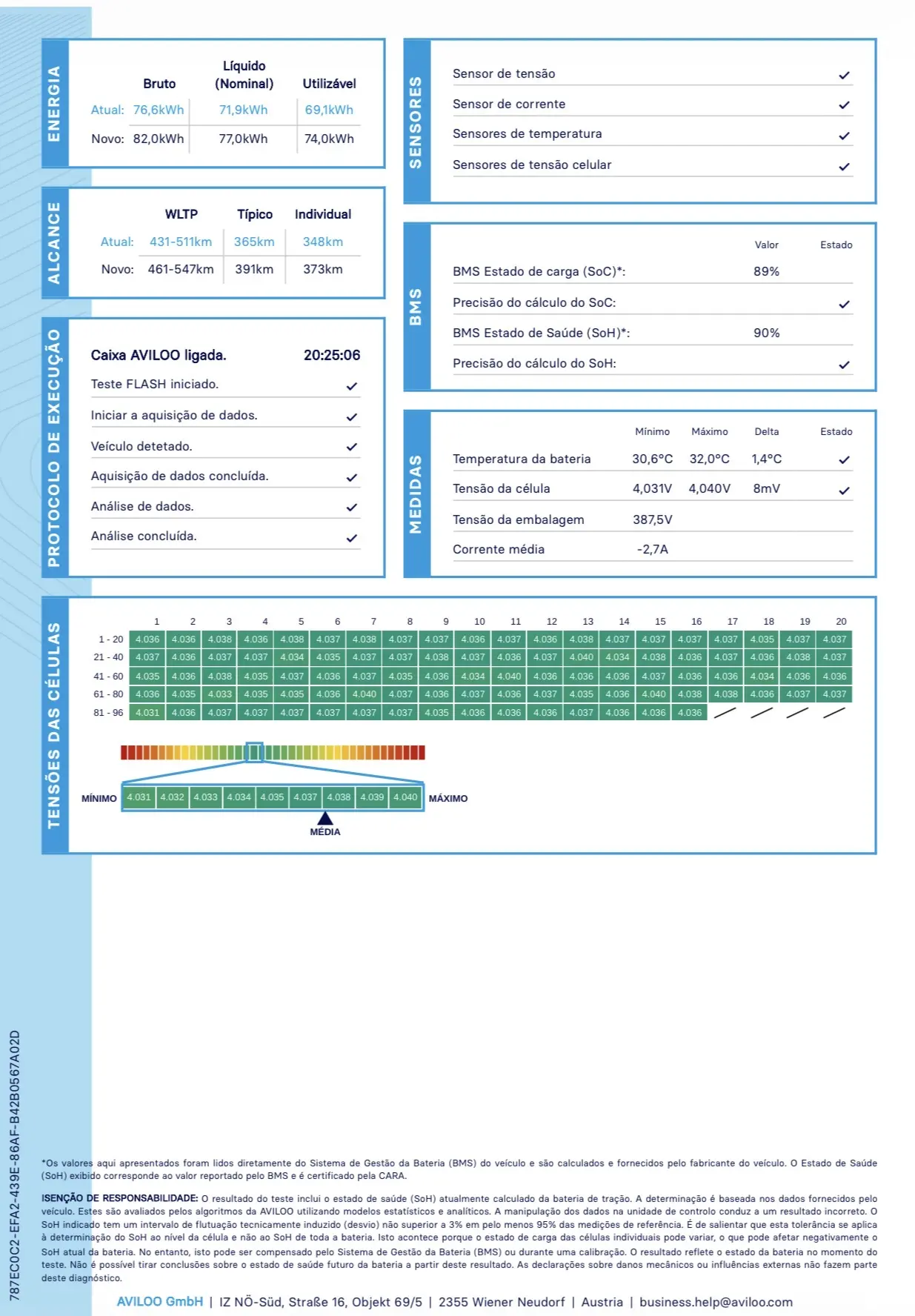 Volkswagen ID.4 77 kWh Pro Performance 27