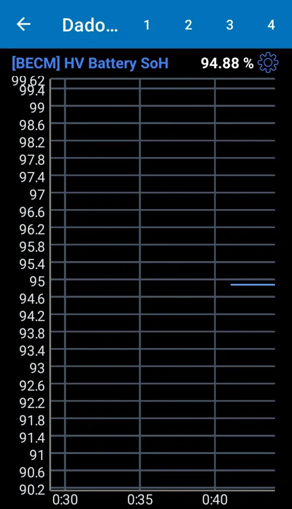 Polestar 2 Single Motor 64kWh 37
