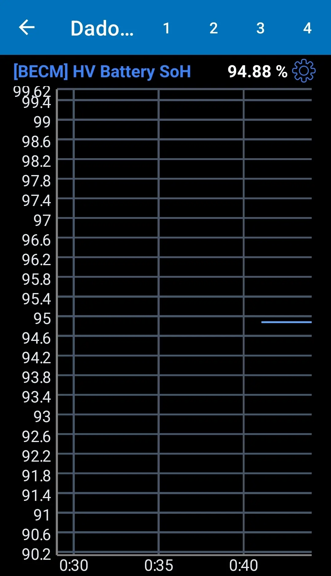 Polestar 2 Single Motor 64kWh 37