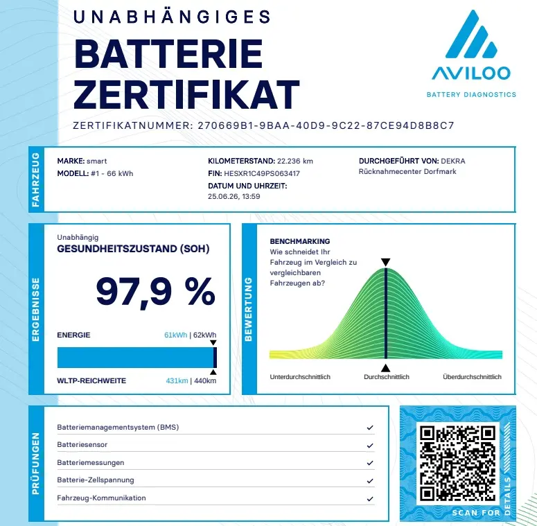 Smart #1 66 kWh Premium 2