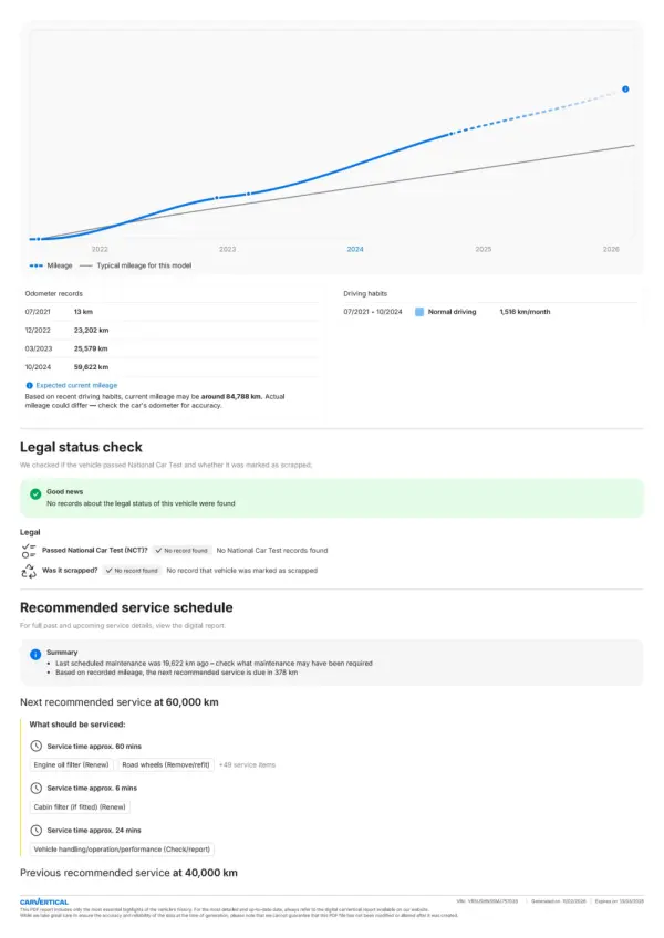 Peugeot 2008 1.2 PureTech GT Pack EAT8 35