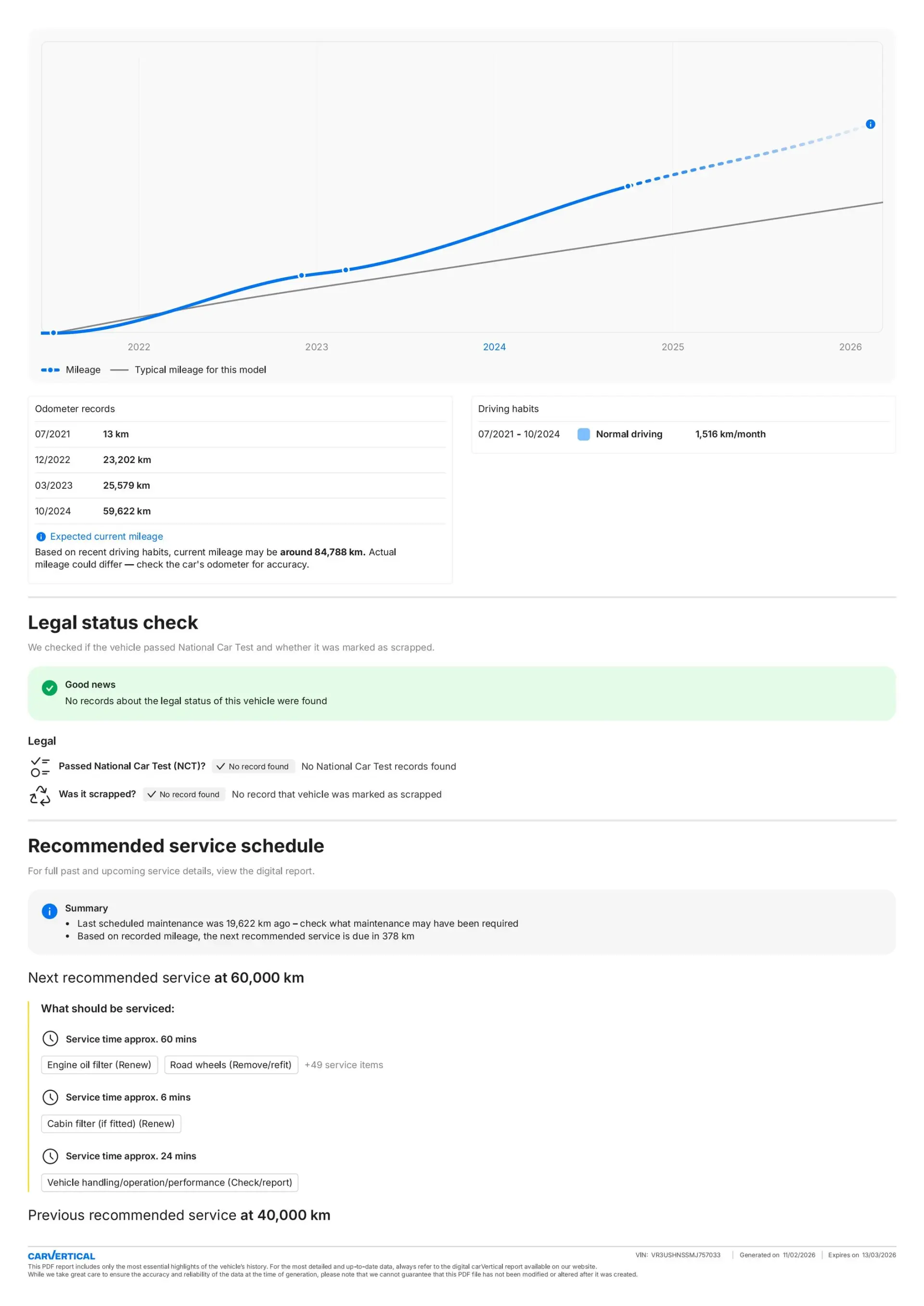 Peugeot 2008 1.2 PureTech GT Pack EAT8 35