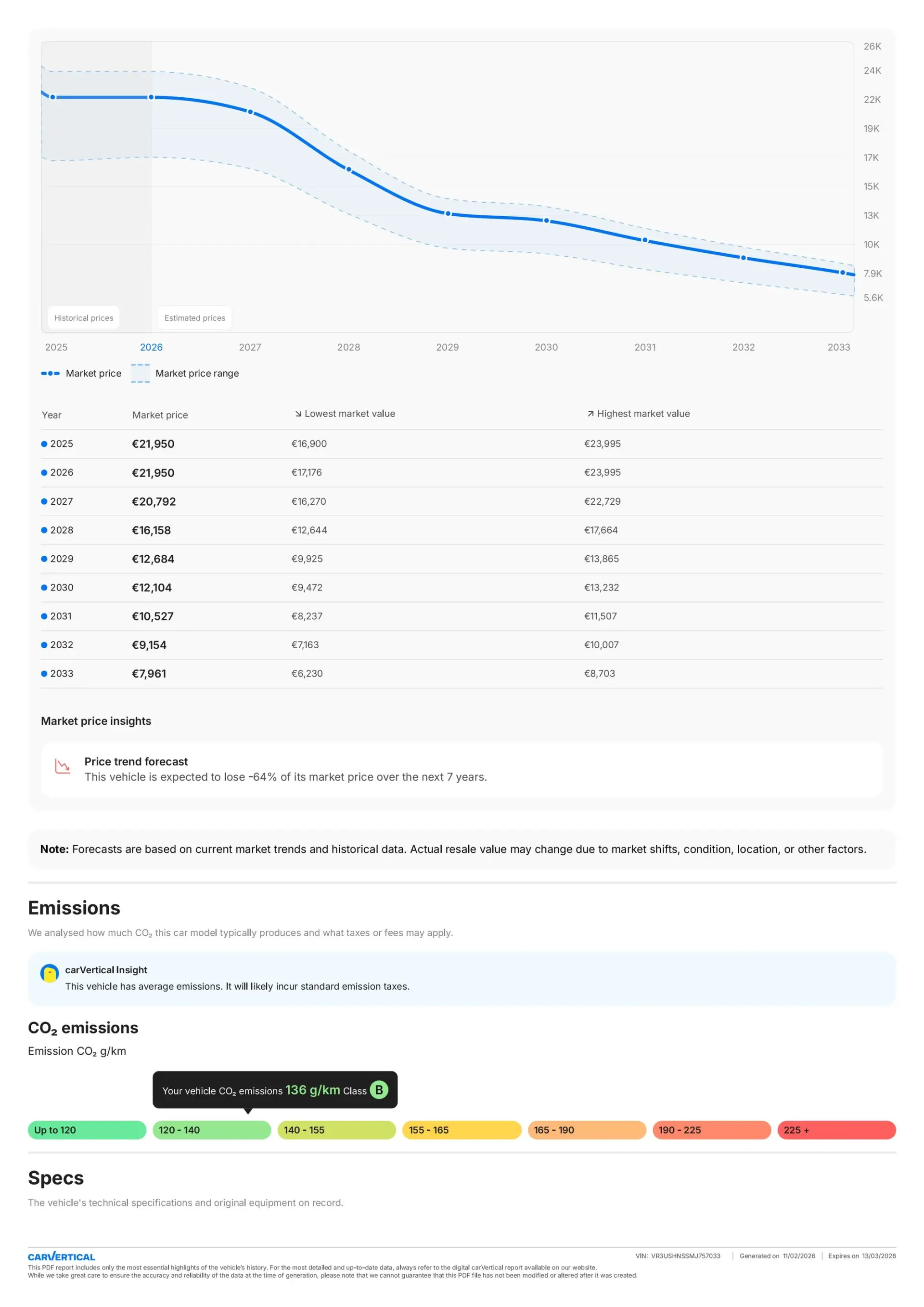 Peugeot 2008 1.2 PureTech GT Pack EAT8 37