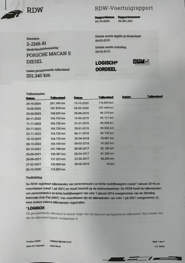 Porsche Macan S PDK 33