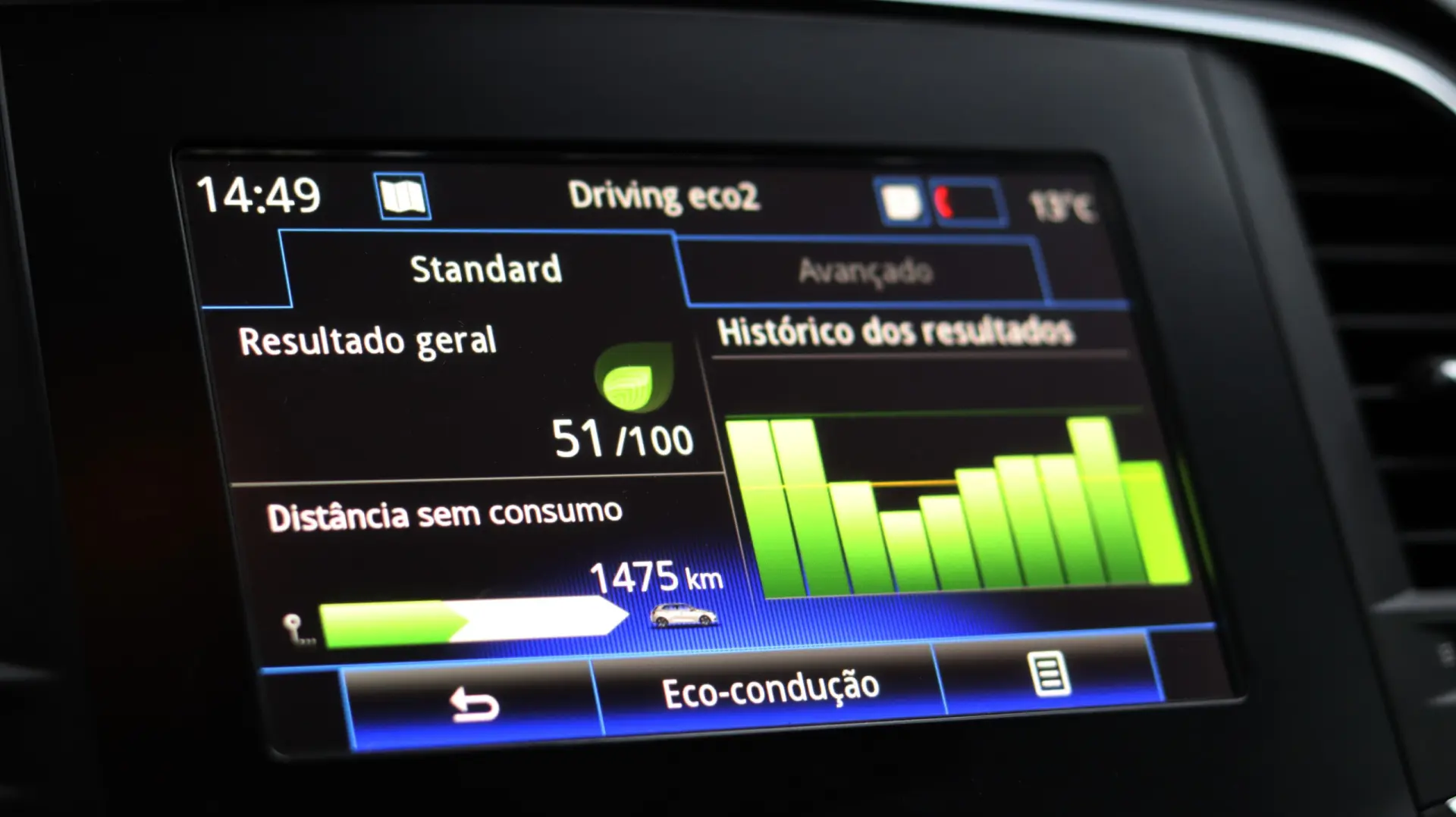 Renault Mégane 1.5 Blue dCi Limited EDC 12